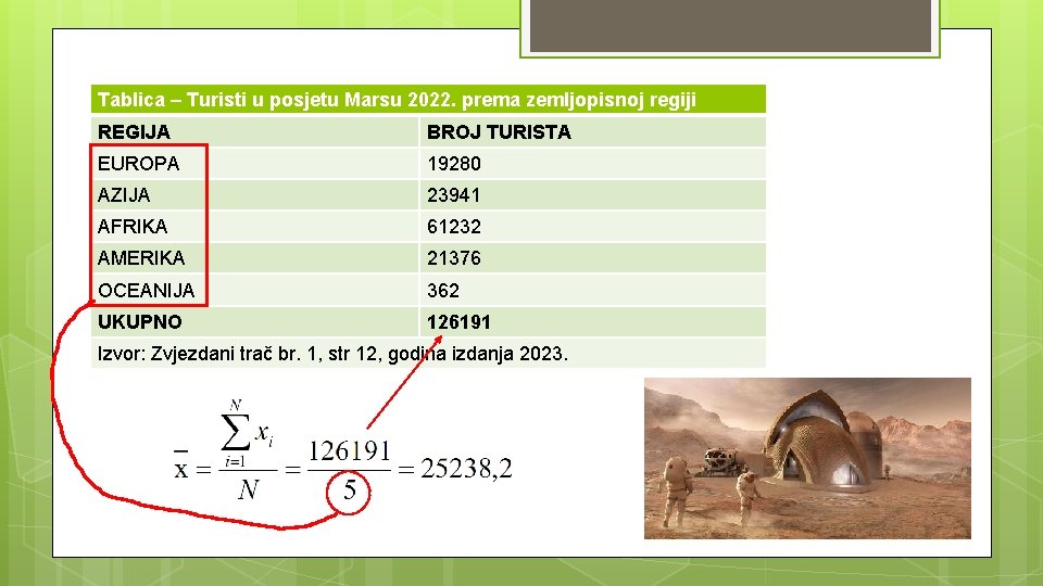 Tablica – Turisti u posjetu Marsu 2022. prema zemljopisnoj regiji REGIJA BROJ TURISTA EUROPA Tablica – Turisti u posjetu Marsu 2022. prema zemljopisnoj regiji REGIJA BROJ TURISTA EUROPA