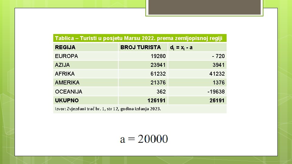 Tablica – Turisti u posjetu Marsu 2022. prema zemljopisnoj regiji REGIJA BROJ TURISTA di