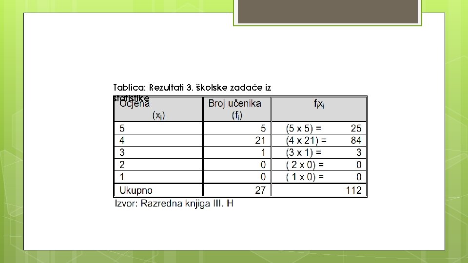 Tablica: Rezultati 3. školske zadaće iz statistike 