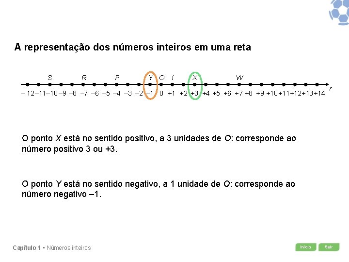 A representação dos números inteiros em uma reta S R P Y O I