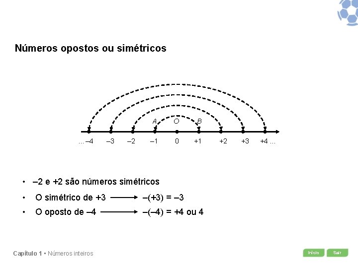Números opostos ou simétricos . . . ‒ 4 ‒ 3 ‒ 2 A