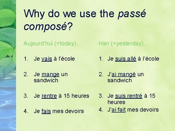 Why do we use the passé composé? Aujourd’hui (=today)… Hier (=yesterday)… 1. Je vais