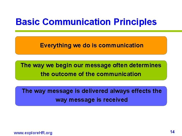 Basic Communication Principles Everything we do is communication The way we begin our message Basic Communication Principles Everything we do is communication The way we begin our message