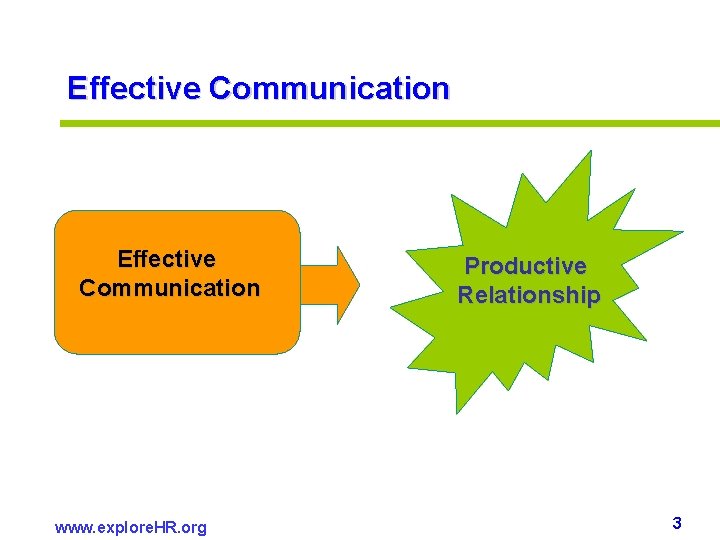 Effective Communication www. explore. HR. org Productive Relationship 3 Effective Communication www. explore. HR. org Productive Relationship 3