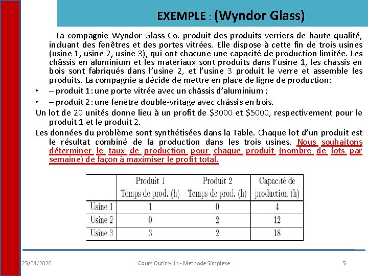 EXEMPLE : (Wyndor Glass) La compagnie Wyndor Glass Co. produit des produits verriers de