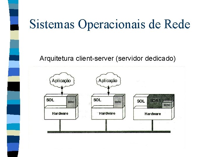 Sistemas Operacionais de Rede Arquitetura client-server (servidor dedicado) 