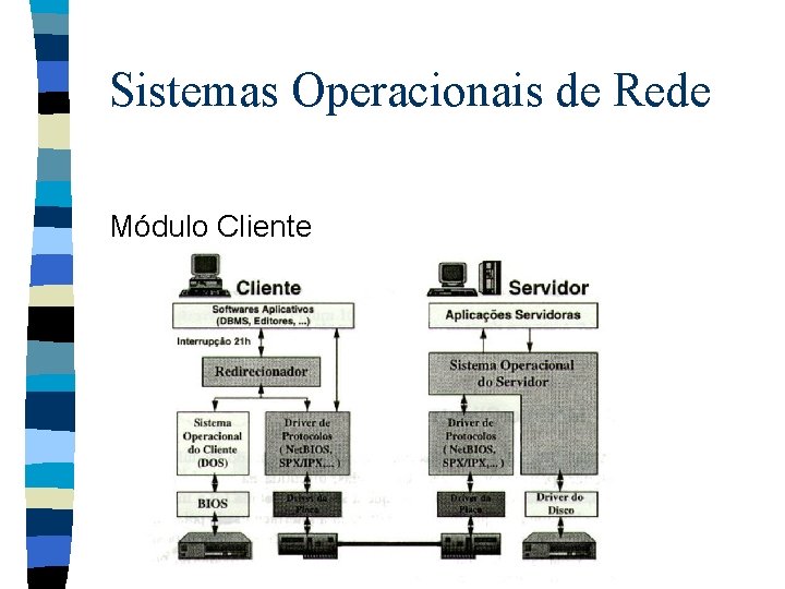 Sistemas Operacionais de Rede Módulo Cliente 