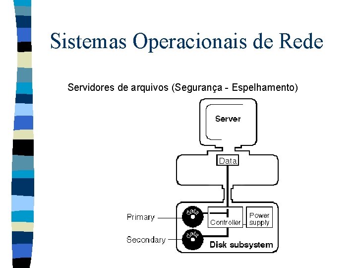 Sistemas Operacionais de Rede Servidores de arquivos (Segurança - Espelhamento) 