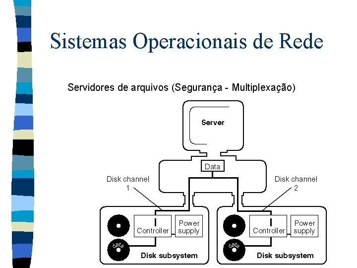 Sistemas Operacionais de Rede Servidores de arquivos (Segurança - Multiplexação) 