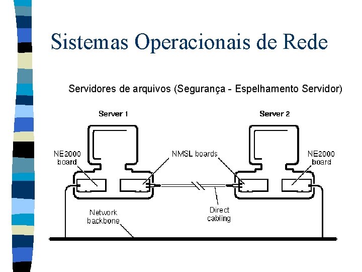 Sistemas Operacionais de Rede Servidores de arquivos (Segurança - Espelhamento Servidor) 