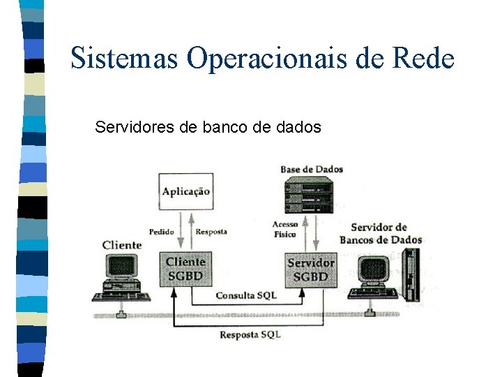 Sistemas Operacionais de Rede Servidores de banco de dados 