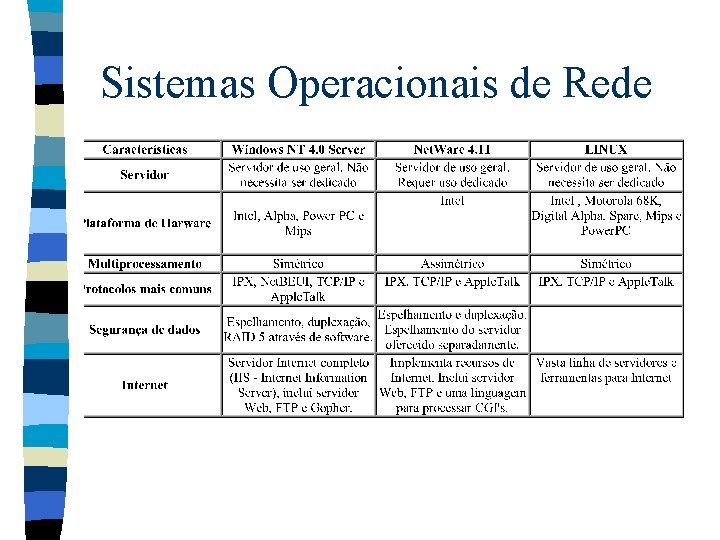 Sistemas Operacionais de Rede 