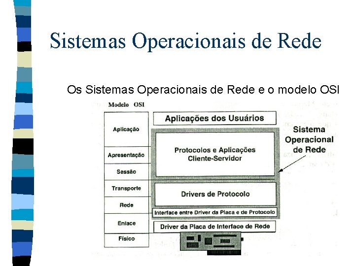 Sistemas Operacionais de Rede Os Sistemas Operacionais de Rede e o modelo OSI 