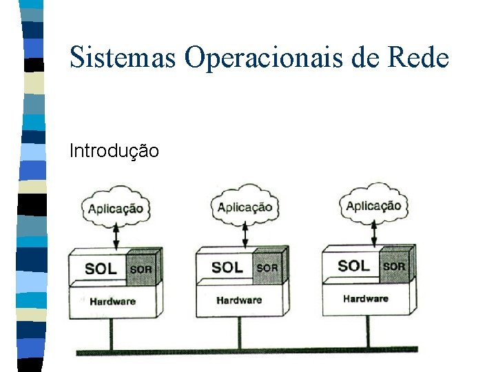 Sistemas Operacionais de Rede Introdução 