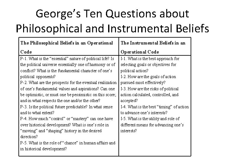George’s Ten Questions about Philosophical and Instrumental Beliefs The Philosophical Beliefs in an Operational George’s Ten Questions about Philosophical and Instrumental Beliefs The Philosophical Beliefs in an Operational