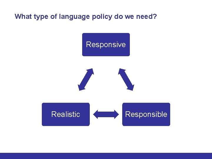 What type of language policy do we need? Responsive Realistic Responsible 