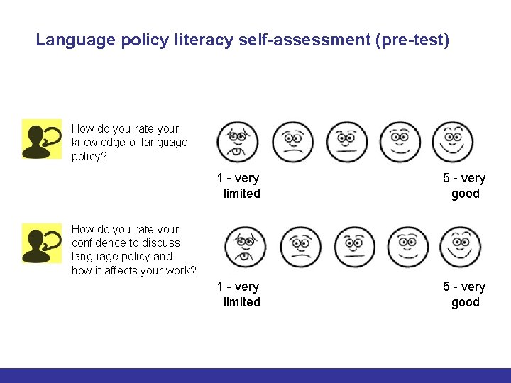 Language policy literacy self-assessment (pre-test) How do you rate your knowledge of language policy?