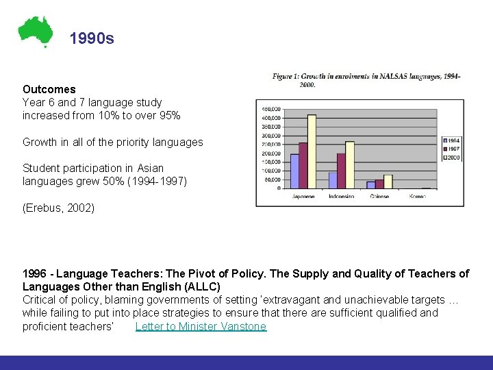 1990 s Outcomes Year 6 and 7 language study increased from 10% to over