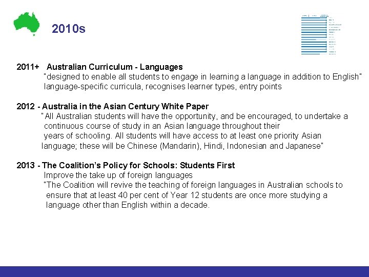 2010 s 2011+ Australian Curriculum - Languages “designed to enable all students to engage