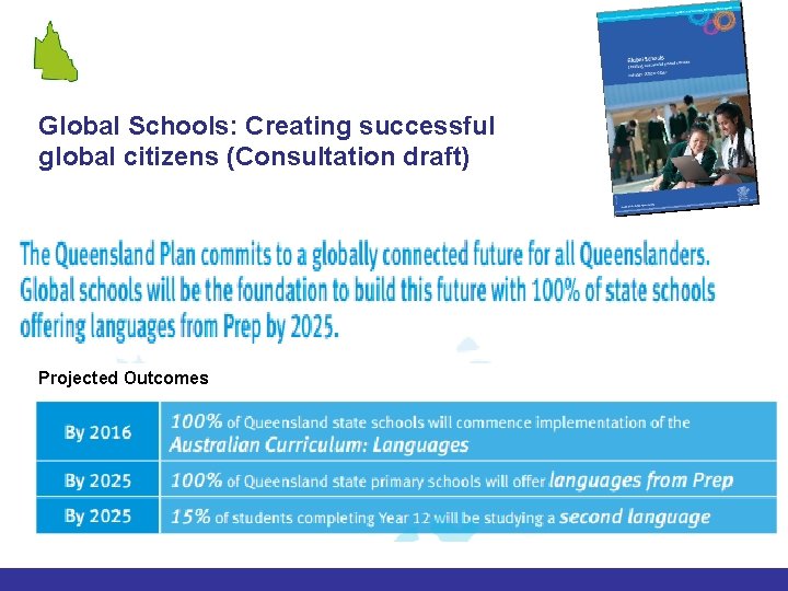 Global Schools: Creating successful global citizens (Consultation draft) Projected Outcomes 