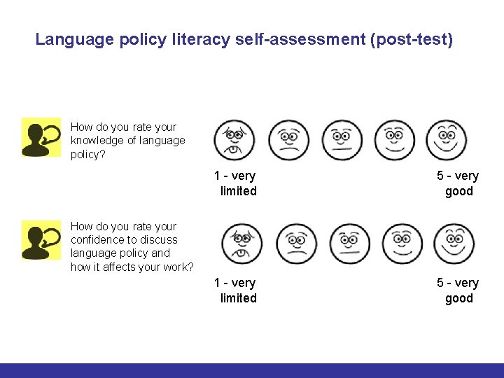 Language policy literacy self-assessment (post-test) How do you rate your knowledge of language policy?