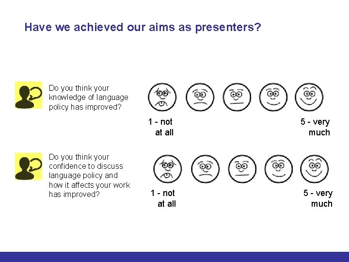 Have we achieved our aims as presenters? Do you think your knowledge of language