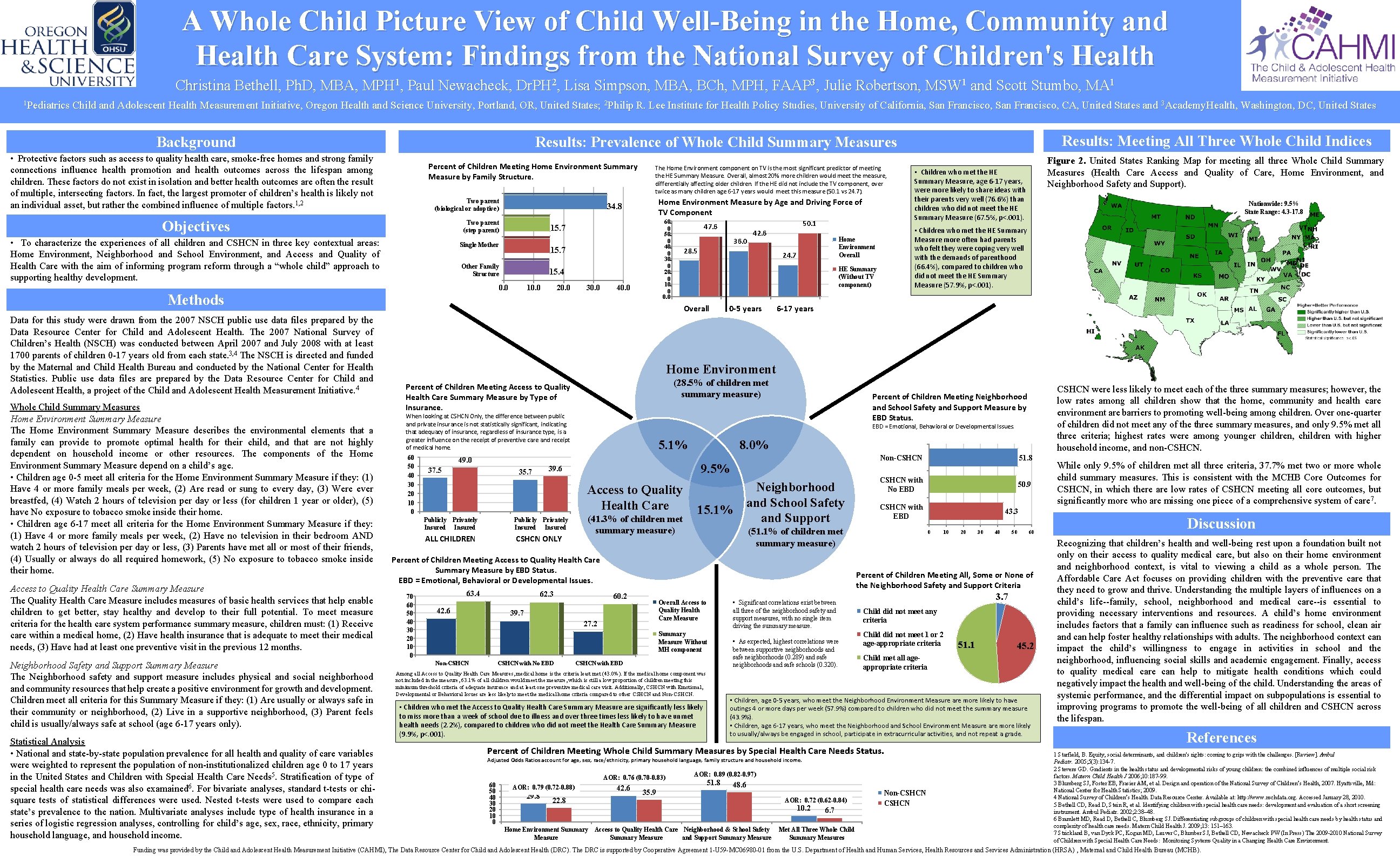 A Whole Child Picture View of Child Well-Being in the Home, Community and Health
