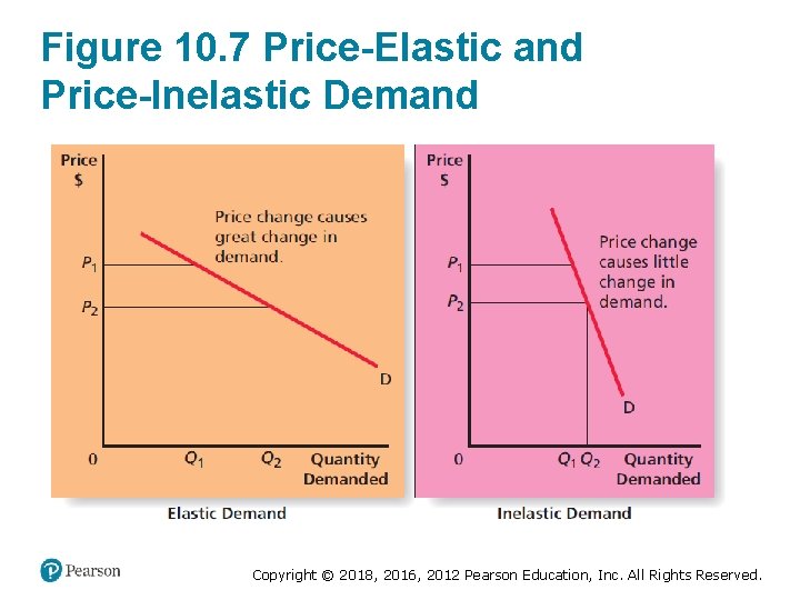 Figure 10. 7 Price-Elastic and Price-Inelastic Demand Copyright © 2018, 2016, 2012 Pearson Education,