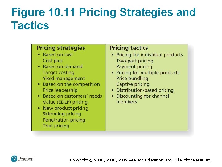 Figure 10. 11 Pricing Strategies and Tactics Copyright © 2018, 2016, 2012 Pearson Education,