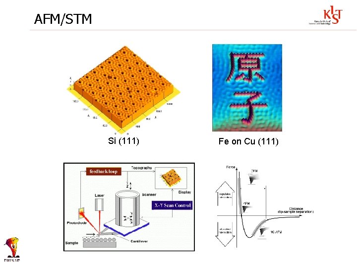AFM/STM Si (111) Fe on Cu (111) 
