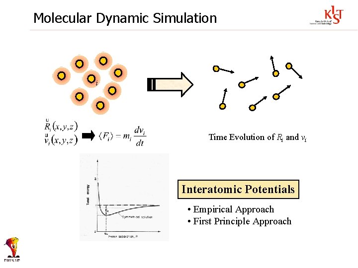 Molecular Dynamic Simulation i Time Evolution of Ri and vi Interatomic Potentials • Empirical