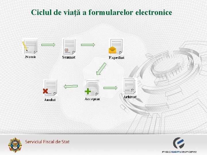 Ciclul de viaţă a formularelor electronice 