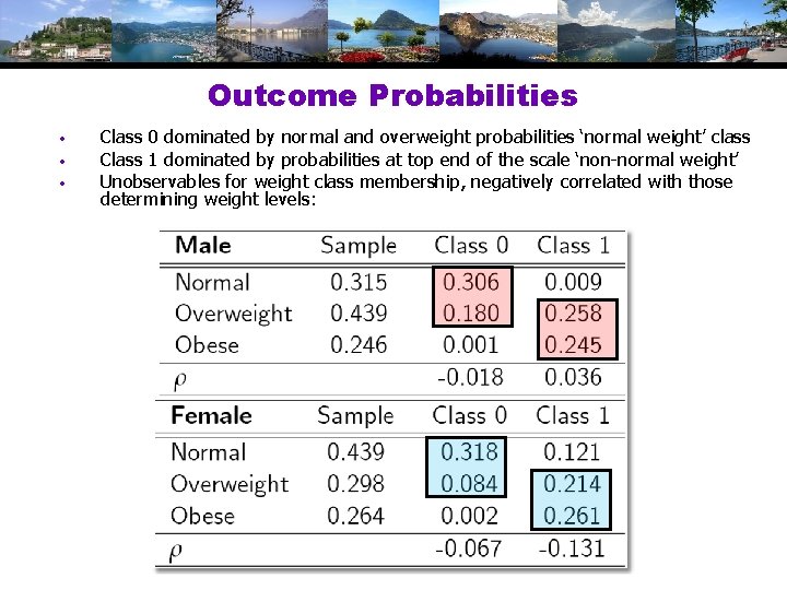 Outcome Probabilities • • • Class 0 dominated by normal and overweight probabilities ‘normal