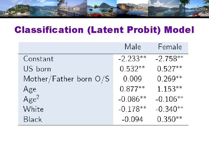 Classification (Latent Probit) Model 
