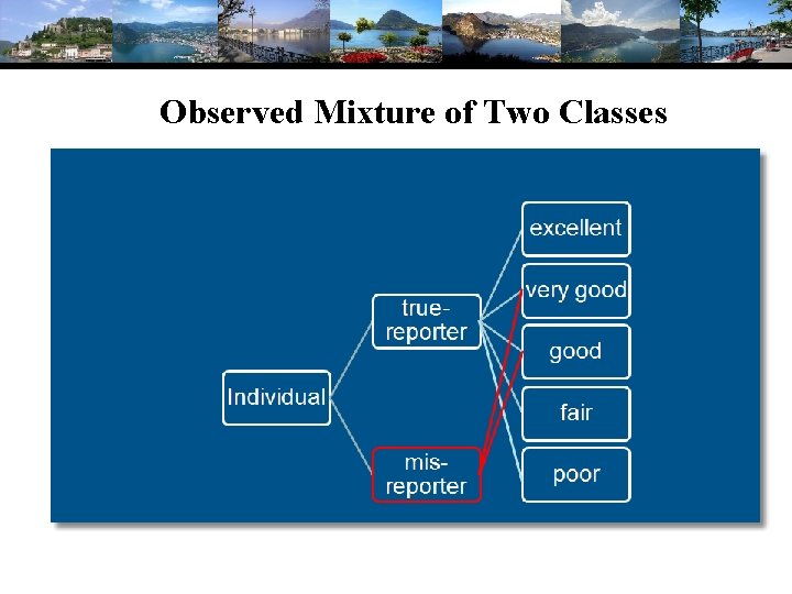 Observed Mixture of Two Classes 