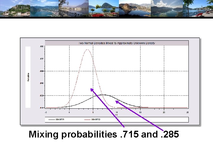 Mixing probabilities. 715 and. 285 