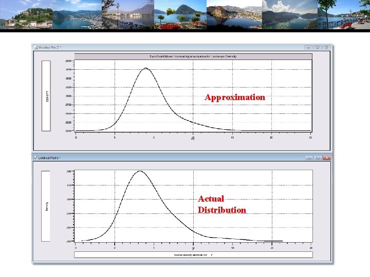 Approximation Actual Distribution 