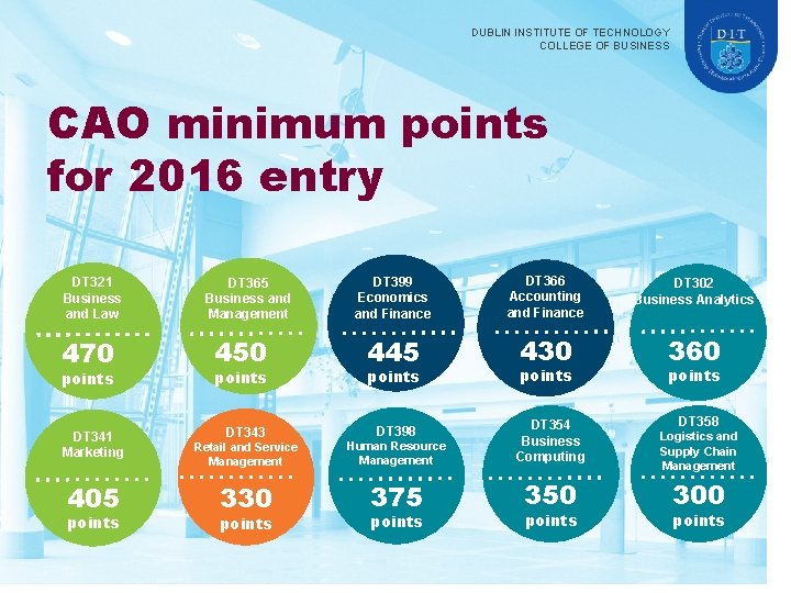 DUBLIN INSTITUTE OF TECHNOLOGY COLLEGE OF BUSINESS CAO minimum points for 2016 entry DT