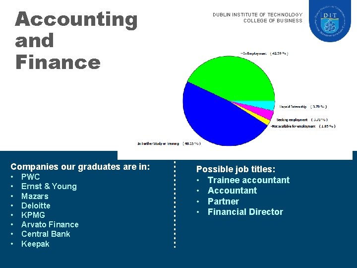 Accounting and Finance Companies our graduates are in: • • PWC Ernst & Young