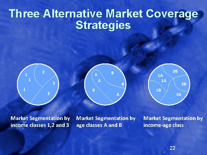 Market Coverage Methods Slide 1 2002 By Default Segmenting and Targeting