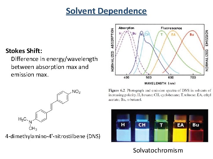 Solvent Dependence Stokes Shift: Difference in energy/wavelength between absorption max and emission max. 4