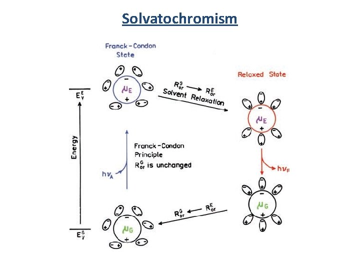 Solvatochromism 