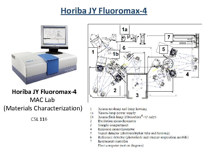 Horiba JY Fluoromax-4 MAC Lab (Materials Characterization) CSL 116 