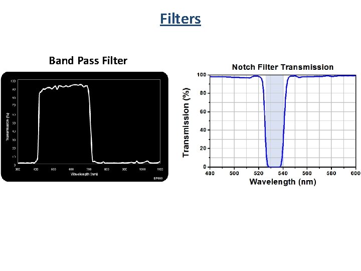 Filters Band Pass Filter 