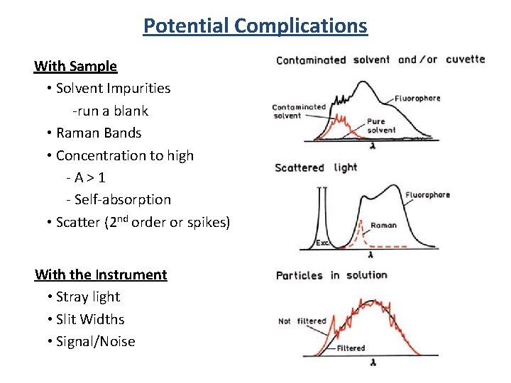 Potential Complications With Sample • Solvent Impurities -run a blank • Raman Bands •