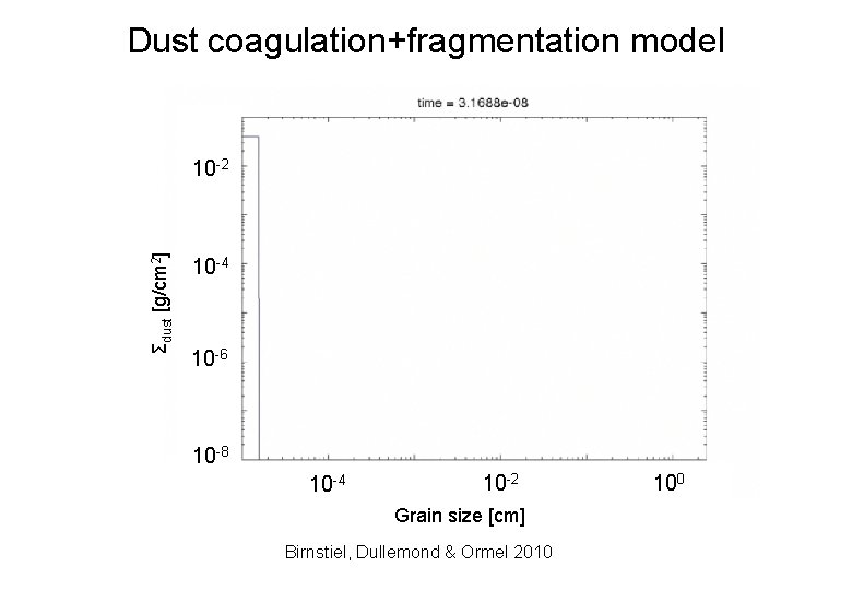 Dust coagulation+fragmentation model Σdust [g/cm 2] 10 -2 10 -4 10 -6 10 -8