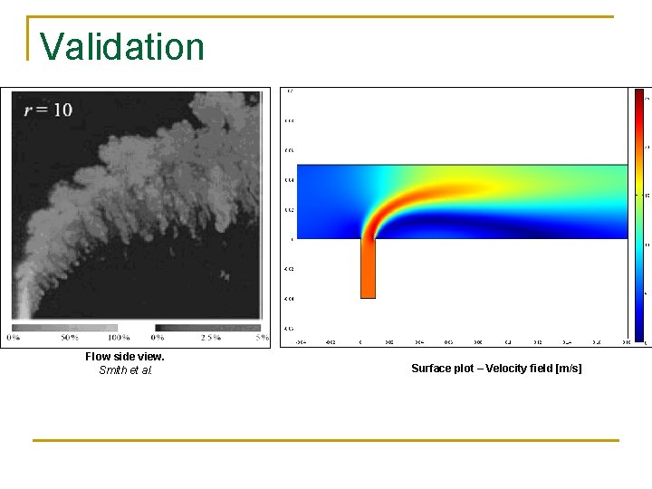 Validation Flow side view. Smith et al. Surface plot – Velocity field [m/s] 