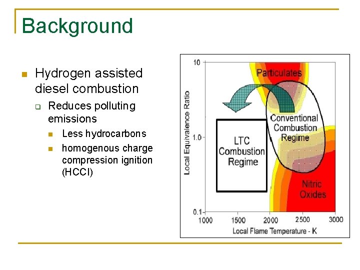 Background n Hydrogen assisted diesel combustion q Reduces polluting emissions n n Less hydrocarbons Background n Hydrogen assisted diesel combustion q Reduces polluting emissions n n Less hydrocarbons