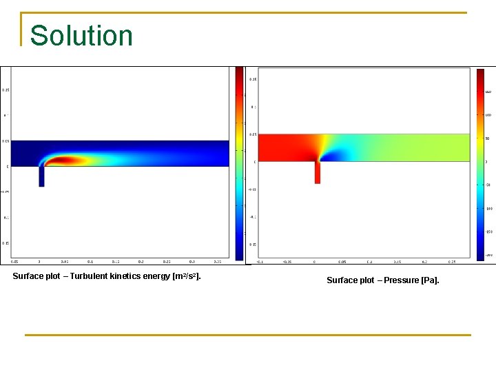 Solution Surface plot – Turbulent kinetics energy [m 2/s 2]. Surface plot – Pressure