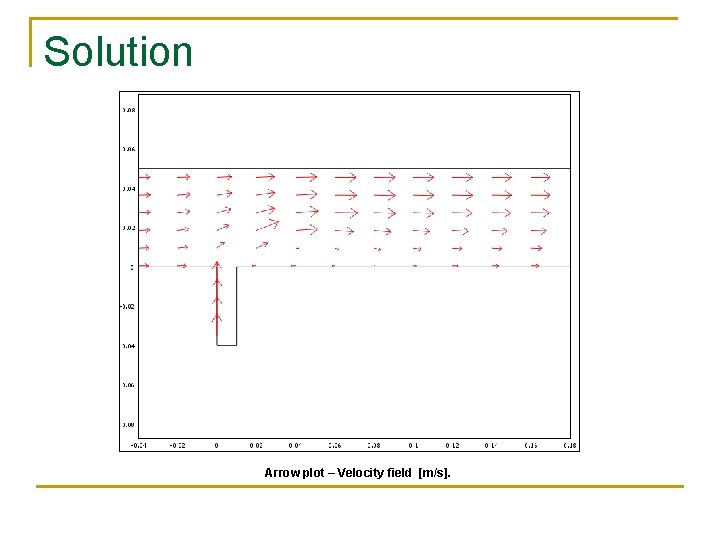 Solution Arrow plot – Velocity field [m/s]. 
